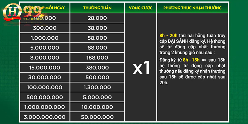 Lợi ích của việc cá cược trực tuyến