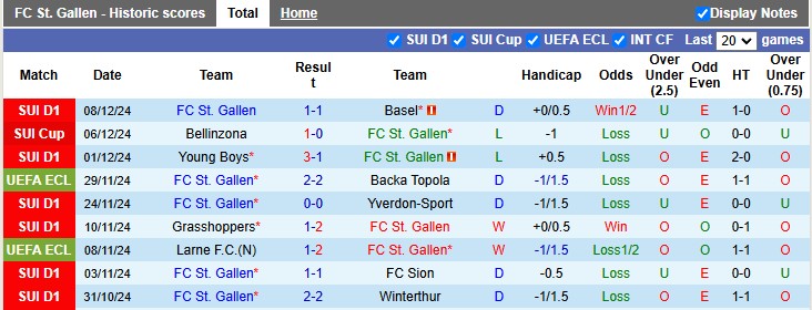 Nhận định, soi kèo St. Gallen vs Guimaraes, 3h00 ngày 13/12: Đâu dễ cho chiếu trên - Ảnh 1